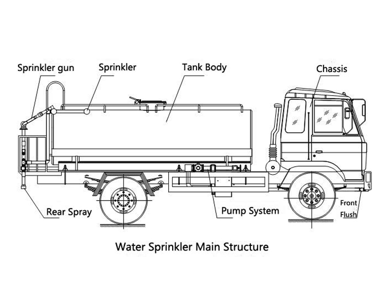 4X2 Dongfeng 5000Liters Water Truck