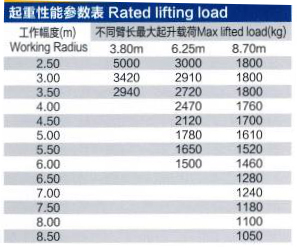 The Details of Dongfeng 3Tons Sliding Platform Recovery Truck with Crane