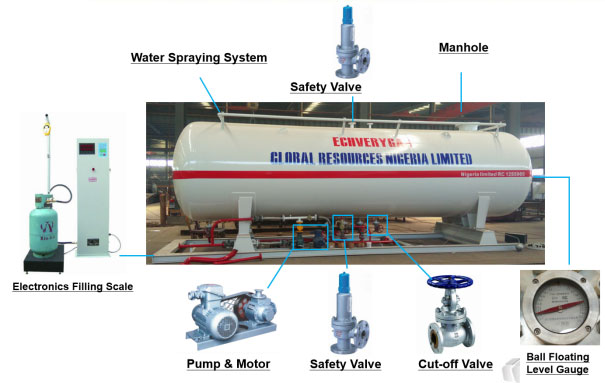 20cbm LPG filling station