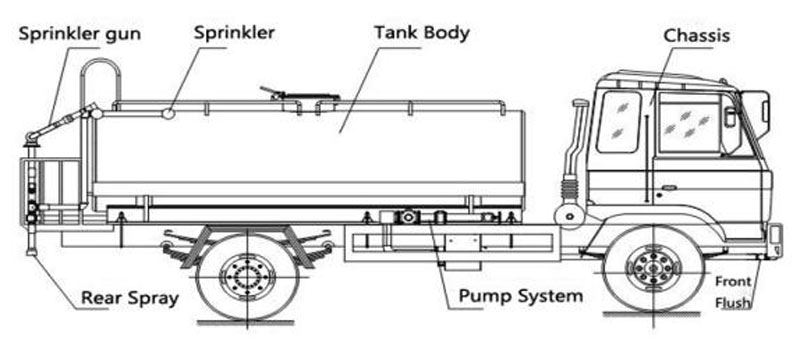 4x2 Dongfeng 5cbm Water Tanker Truck